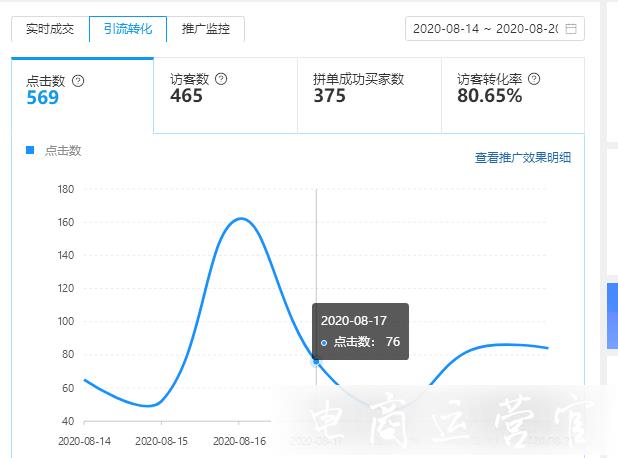 拼多多店铺流量下滑?这七个店铺流量下降的原因排查了没?